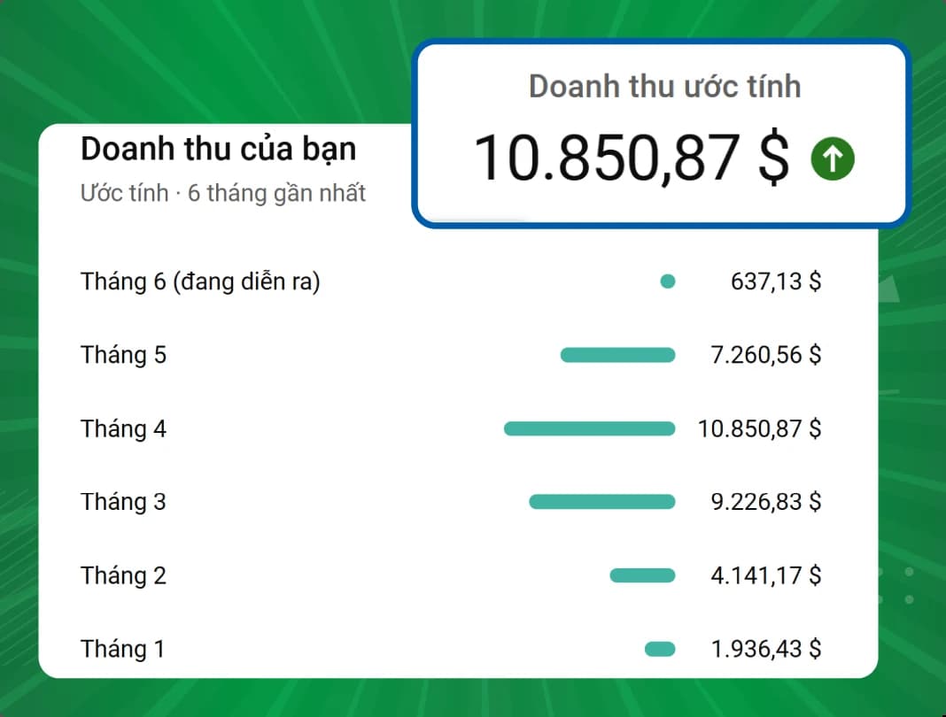 THU NHẬP CAO, BỀN VỮNG